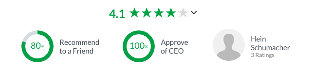 Unilever Glassdoor Rating for London, UK is 4.1 stars out of 5 as of September 2023. 80% recommend to a friend and the CEO rating is 100%